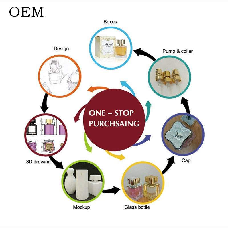 How Long Does It Take to Produce OEM Perfume? Timeline Breakdown